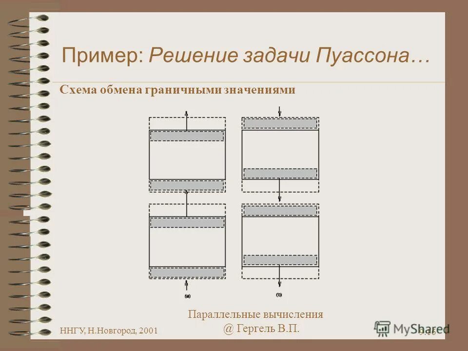 Method 9 method