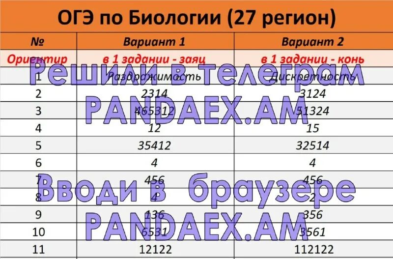 вопросы огэ по географии. ответы на огэ для канал. решу огэ. подготовка к огэ по математике. огэ.