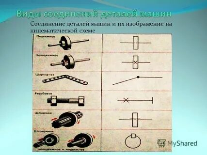 Машины и механизмы конспект урока