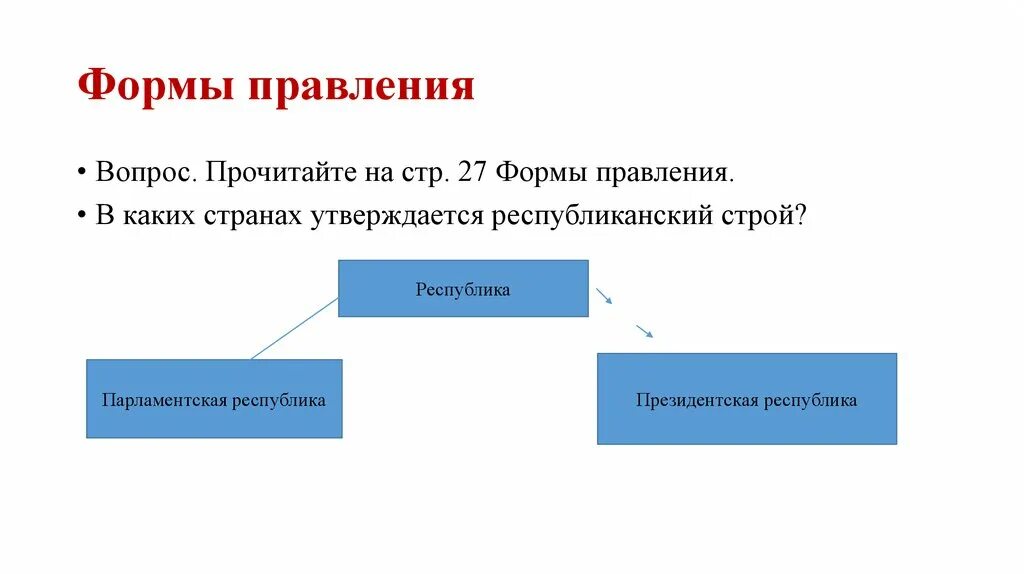 Республиканская форма правления 14 века. Формы правления век демократизации. В каких странах утверждается Республиканский Строй. Формы правления стран век демократизации. Франция форма правления.