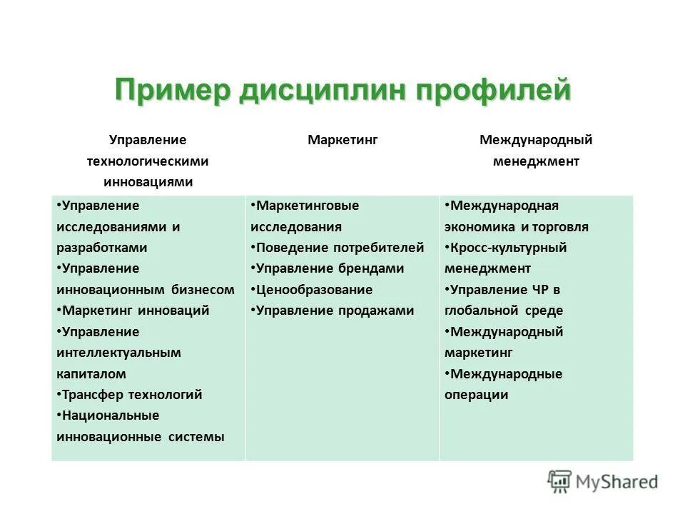 Маркетинговый капитал