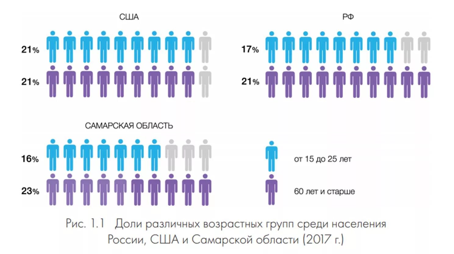 Население самарской области на 2024 год. Население Самарской области. Население Самары по годам. Население Самарской области на 2021. Самара население 2022.