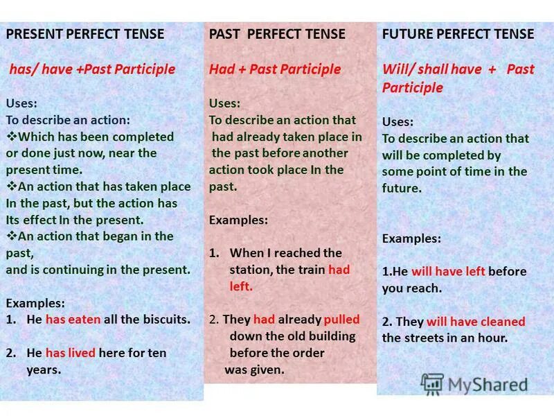 Паст перфект перфект. Bucket list картинки. Советы для подростков на английском. Habits people. Mapreduce принцип работы.