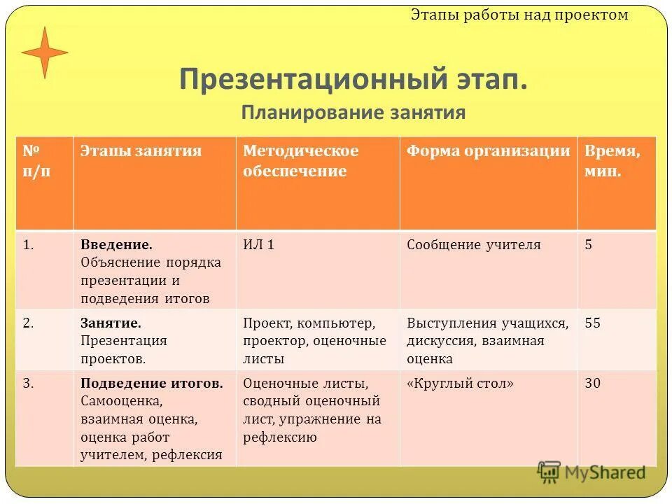 Сколько существует этапов работы в летнем