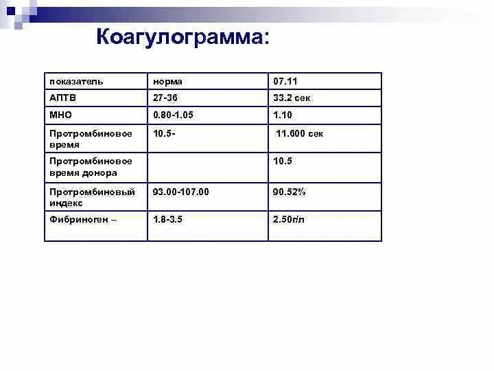 Мно расшифровка норма. Коагулограмма мно нормы показателей. Коагулограмма крови норма мно. Показатели коагулограммы в норме. Коагулограмма крови норма у женщин по возрасту после 60 лет таблица.