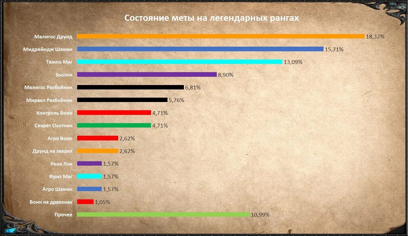 Магические ранги. Звания в магии. МЕТА состояние. Гайд по рилс от мета