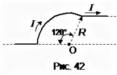 Тока 1 33. Бесконечно длинный провод с током изогнут так как показано на рисунке. Проводник с током изогнут как показано на рисунке. По проводу изогнутому так как показано на рисунке. Бесконечно длинный провод с током 200.