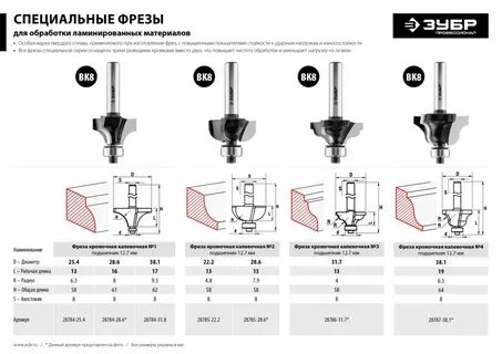 Фреза диаметр 25 мм