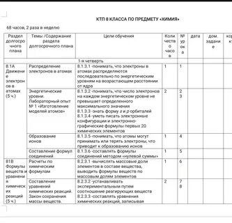 Ктп русский язык 8 класс 2024 2025