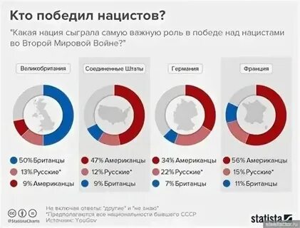 Кто победил в первой