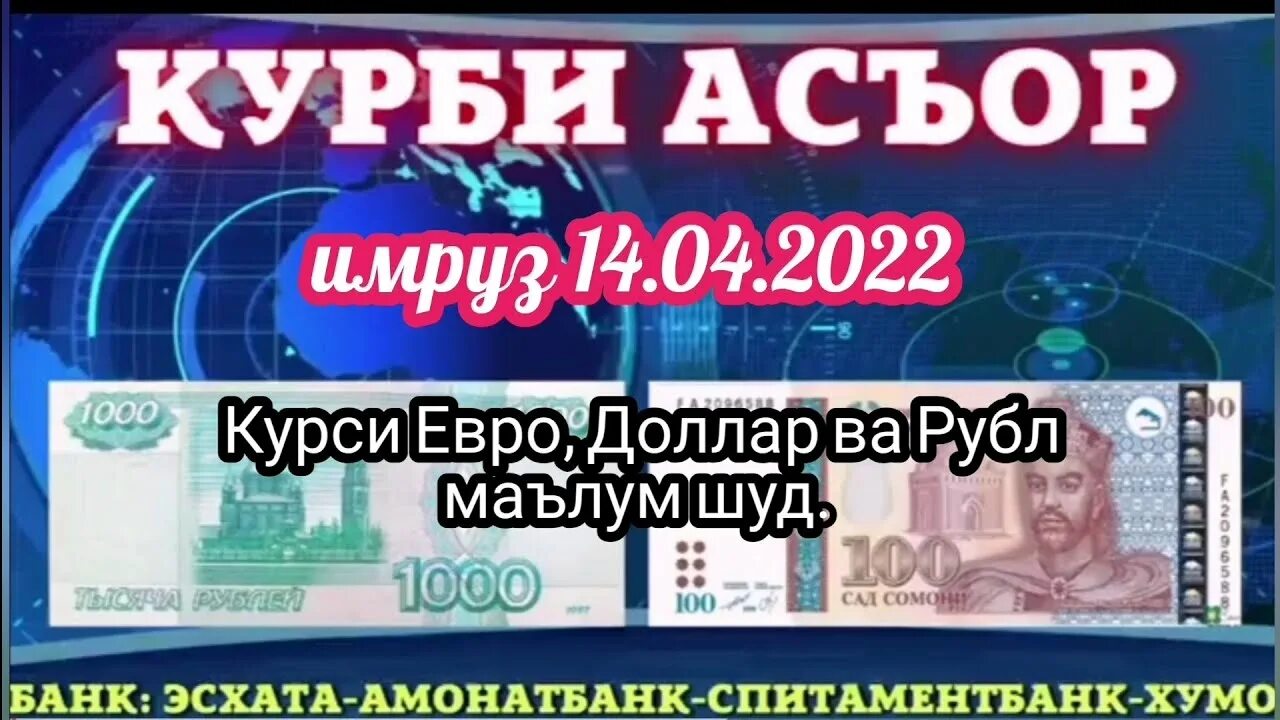 Курс рубл 1000р таджикистане. Курби асъор. курси рубл в таджикистан. курс рубля в таджикистане 1000. курби рубл.