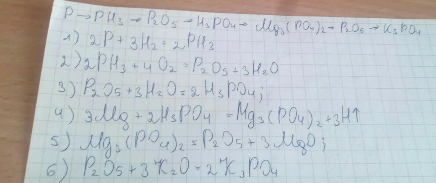 P mg3p2 ph3. P ph3 p2o5. Цепочка p ph3 p2o5 h3po4. Осуществите превращения p ca3p2 ph3 p2o5.