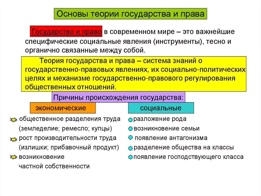 Государство и право современные теории. Основные теории государства ТГП. Основы ТГП кратко.