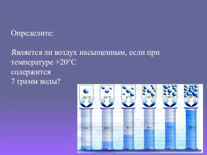 Насыщенный воздух. Является ли воздух насыщенным если. Ненасыщенный воздух это. Насыщенный и ненасыщенный воздух. Как различаются насыщенный и ненасыщенный воздух 6