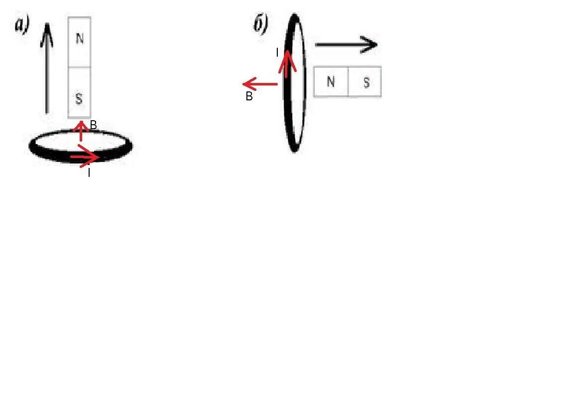 Определите направление индукционного тока. Направление индукционного тока в кольце. Кольцо и магнит индукционный ток. Определите направление индукционного тока в контуре. Какого направление индукционного тока в кольце