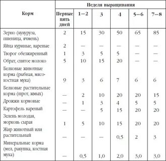 Антибиотики индюкам