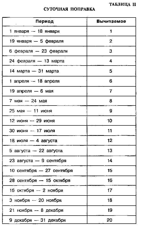 Рассчитать асцендент по дате рождения