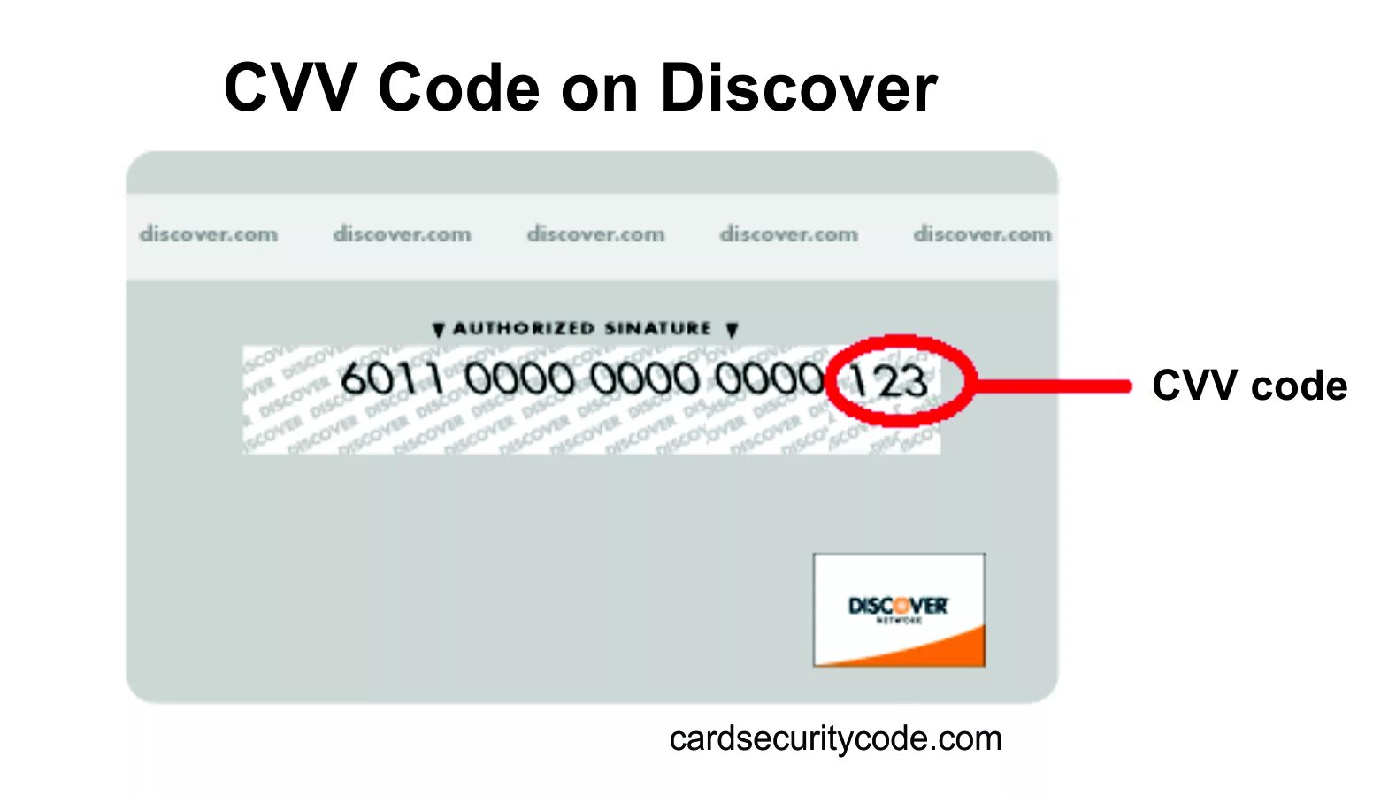 Узнать баланс по штрих коду золотое яблоко. Что такое на пластиковой карте CVC. CVV на карте. CVC код на карте. CVV код на карте.