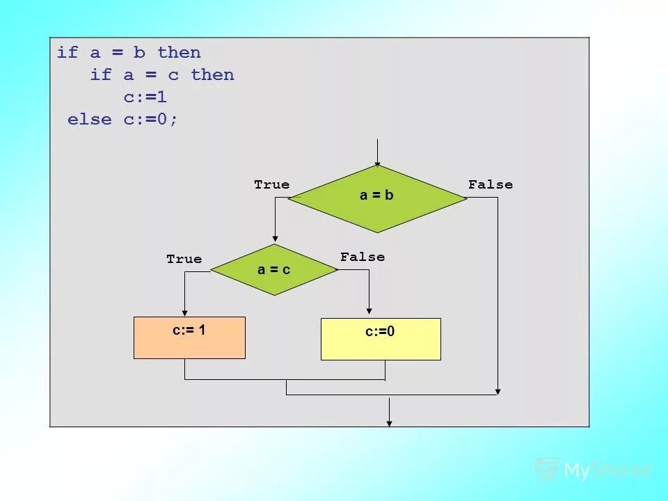 If else c# блок схема. Else в блок схеме. If else if блок схема. Блок схема if a>c then.