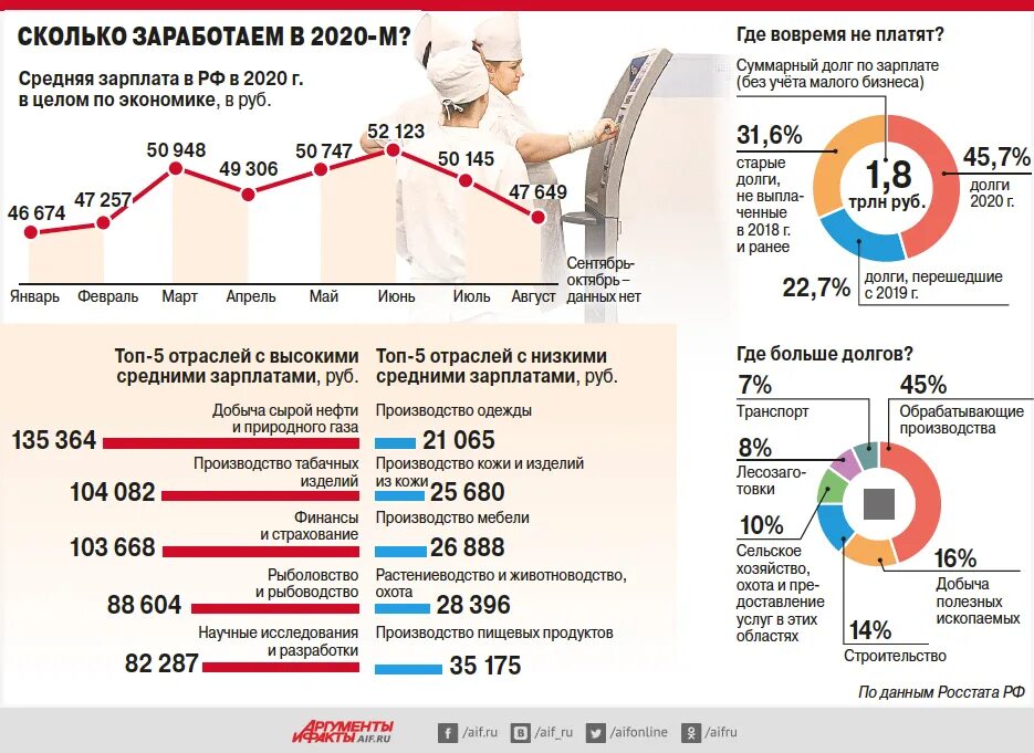 Сколько зарабатывает клиент. Зарплата рабочего. Средняя зарплата в Малом бизнесе. Меньше зарплата больше работа. Сколько зарабатывают на заводе.