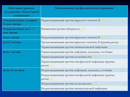 Подлежащим обязательной вакцинации