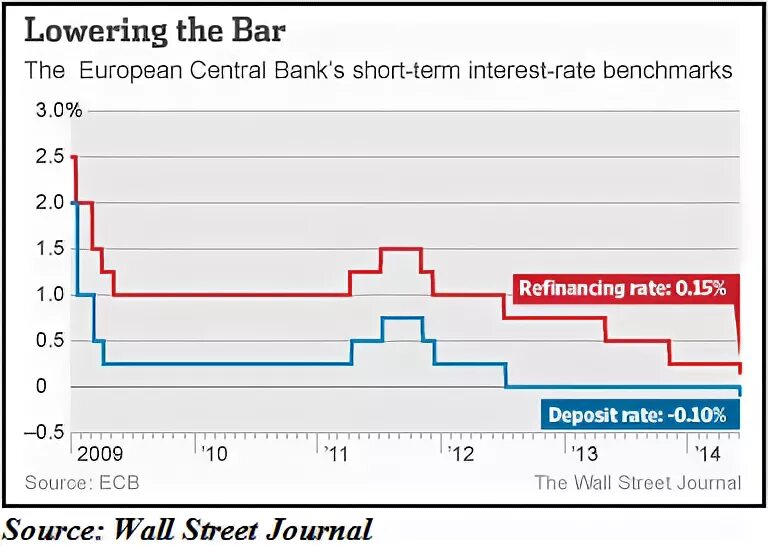 Term deposit. Term deposit