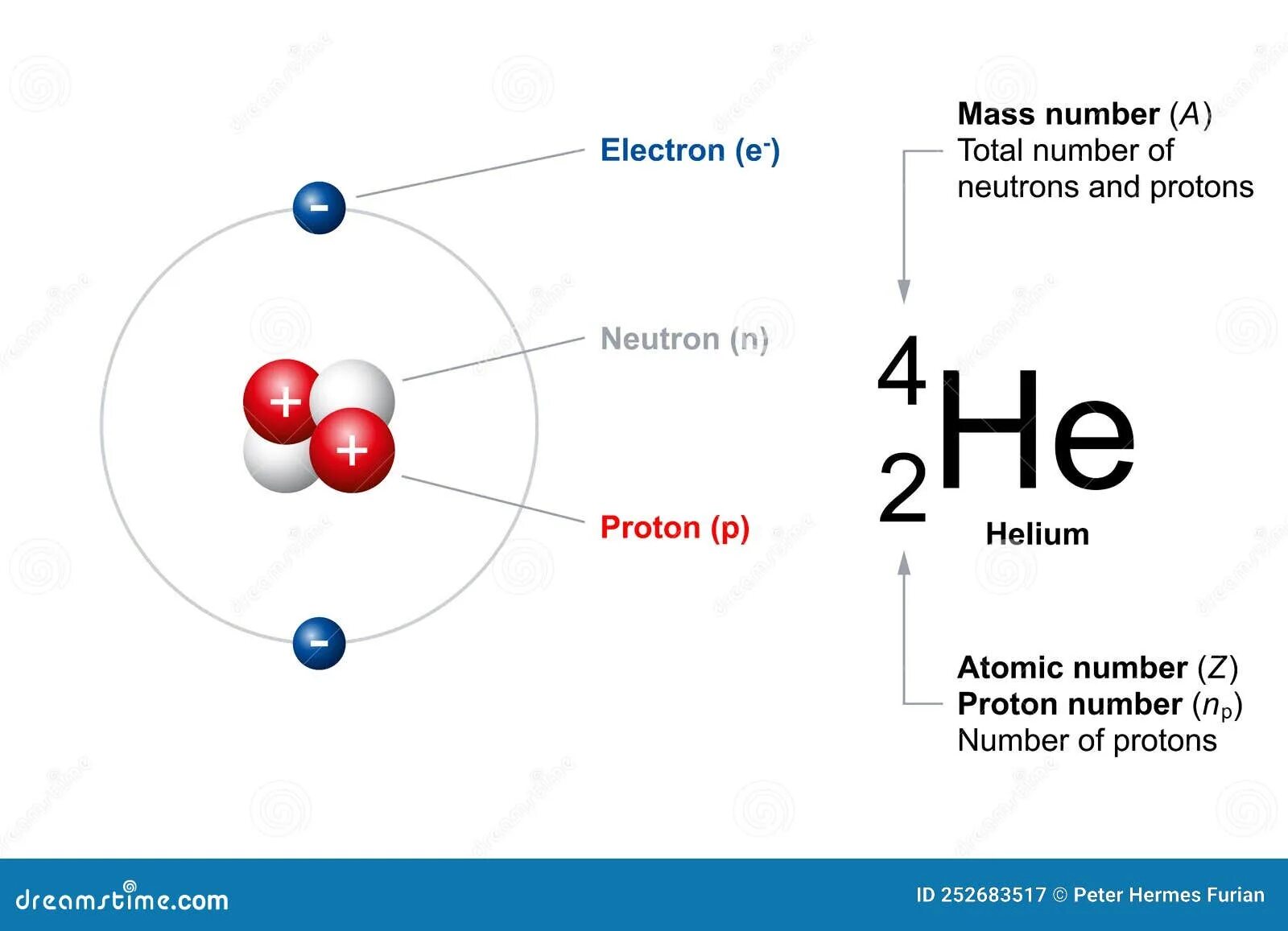 Число нейтронов гелия. Массовое число нейтрона. Массовое число атома. Массовое число Протона. Зарядовое число нейтрона.