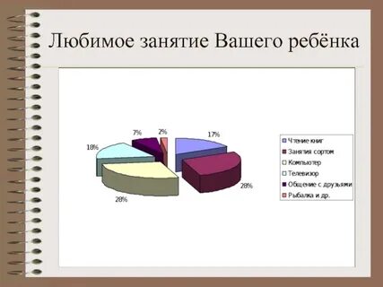 Нравились занятия