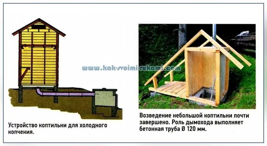 Коптильня для холодного копчения своими руками чертежи. Коптилка холодного копчения чертежи. чертёж коптильни холодного копчения деревянной. холодное копчение коптильня своими руками чертежи. габариты коптильни холодного копчения.