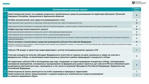 Средство размещения тест