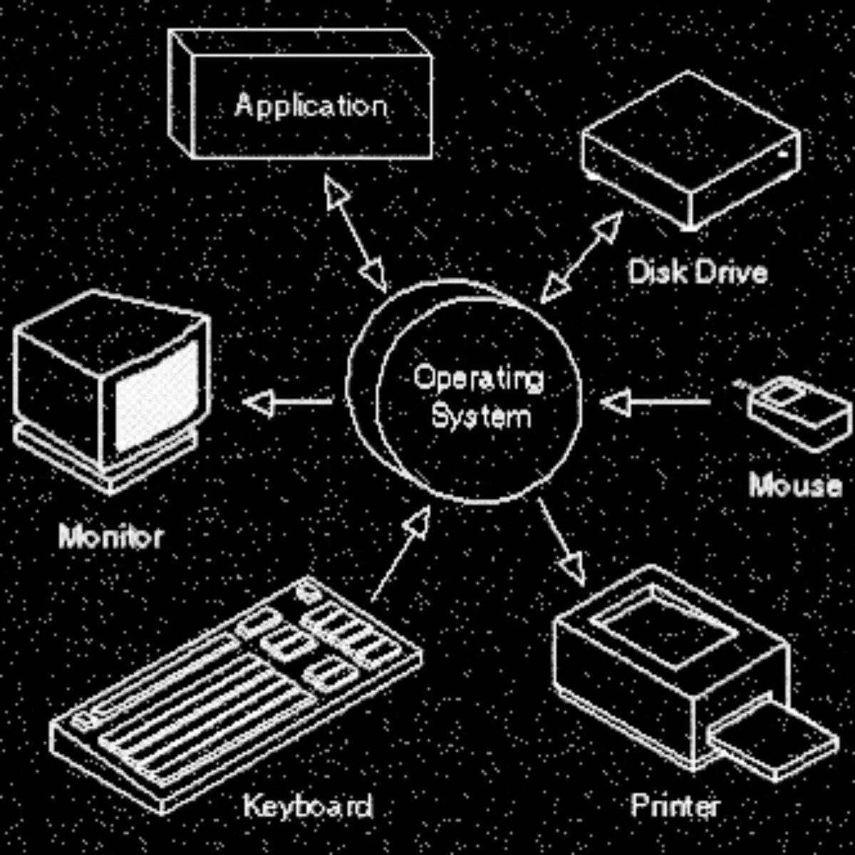 Disk operating systems. Операционные системы книга. Operating System. МИКРОДОС Операционная система. Операционные системы Эстетика.