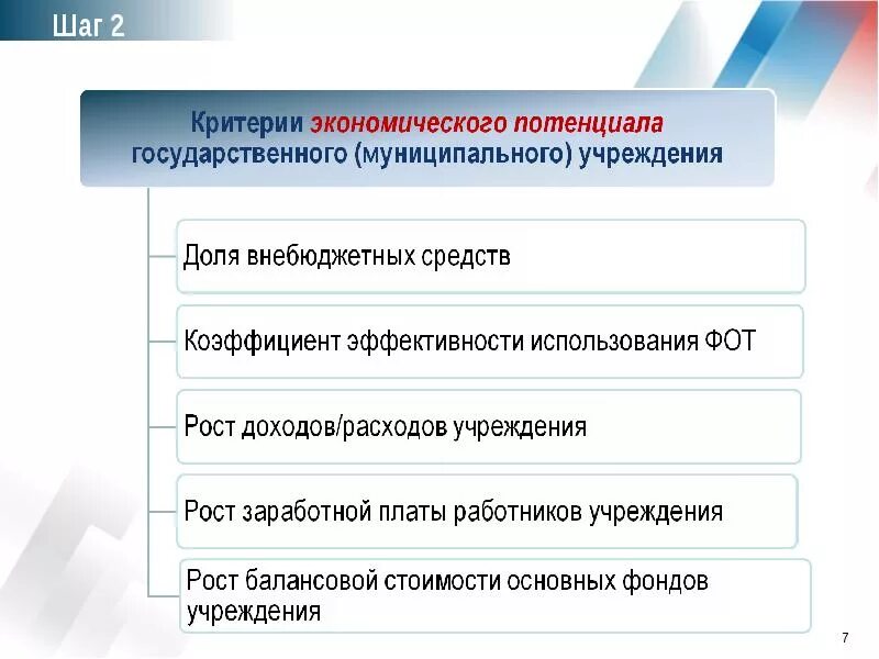 Минобрнауки подведомственные организации. Экономические критерии. Критерии экономики. Критерии недвижимости. Критерии экономического положения человека.