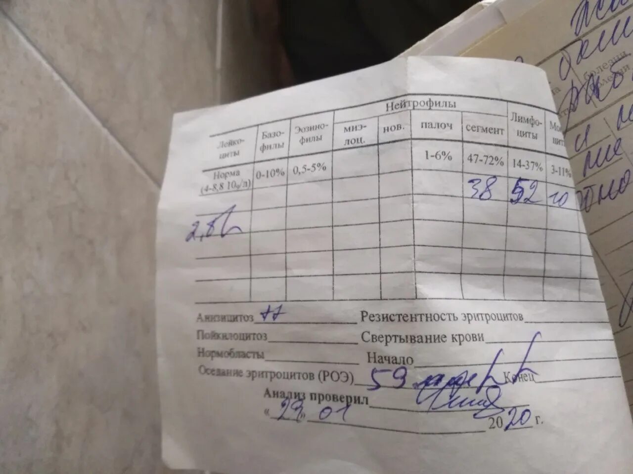 Исследование копии. Плохие анализы роженицы. Плохие анализы. Дубликат анализа мочи. Звонят если анализы плохие.