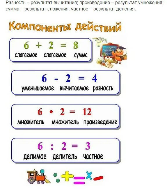 Правила сумма разность произведение