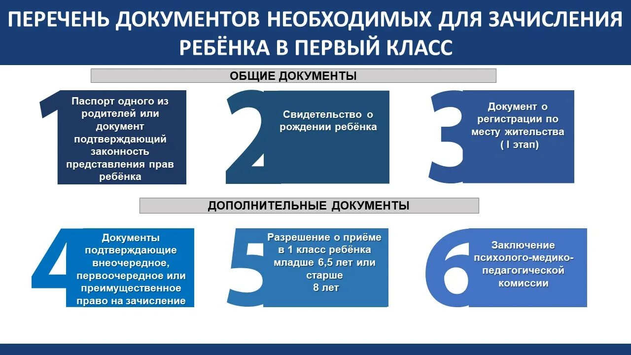 Документы для приема в 1 класс 2024