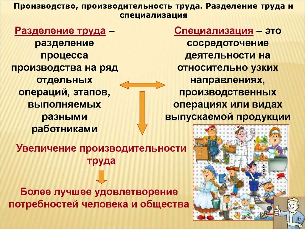 Эффективность предприятия презентация обществознание. Разделение труда. Разделение труда и специализация. Разделение труда это в обществознании. Производство производительность труда.