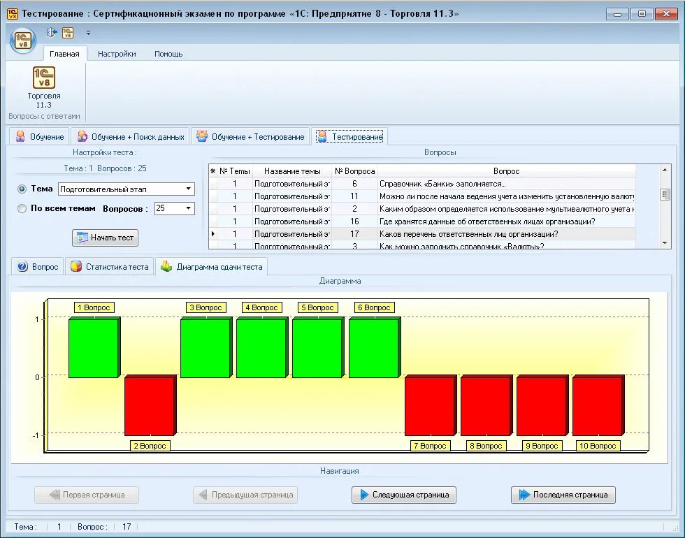 Программа Инклюжен. C-trade.