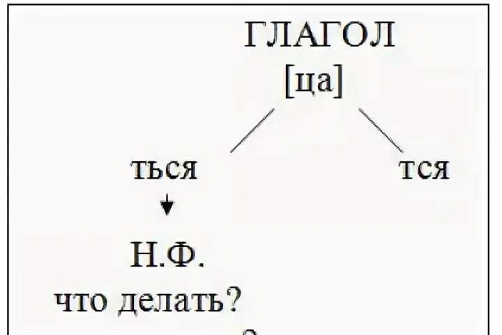 Перемел тся