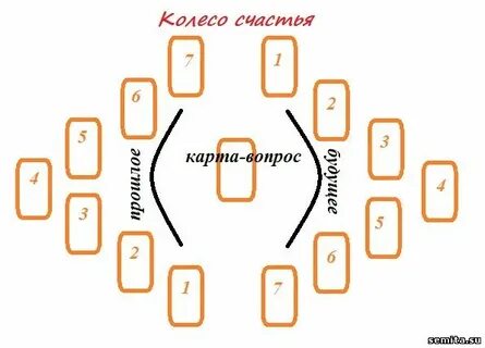 Сейчас через час к вечерочку на всю