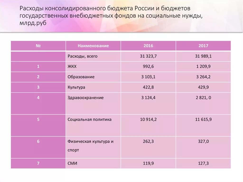 Расчеты бюджетных фондов. Внебюджетные фонды РФ 2022. Динамика доходов и расходов внебюджетных фондов 2022. Внебюджетные фонды РФ 2022 статистика. Государственные внебюджетные фонды таблица.