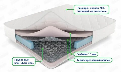 Что значит матрас