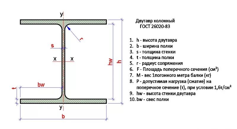 Двутавр 50б1 чертеж. Двутавровая балка 20 чертеж. Балка двутавровая 22 вес 1 метра. Двутавровая балка металлическая чертеж.