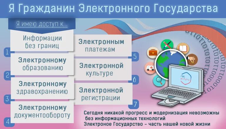 Инфомационнаябезопасность. Безопасность данных в цифровом государстве. Понятие информационной безопасности личности, общества, государства. Цифровое гос-во. Цифровое правительство.