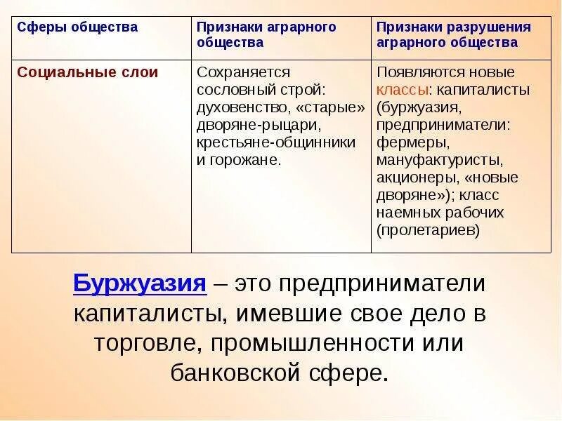 Политика аграрного общества. Признаки аграрного общества. Признаки разрушения аграрного общества. Основные признаки аграрного общества. Обществознание признаки аграрного общества.