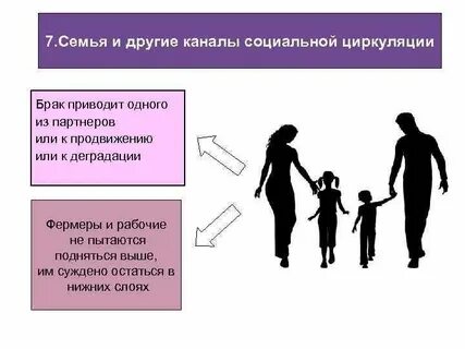Социальна мобильность семьи