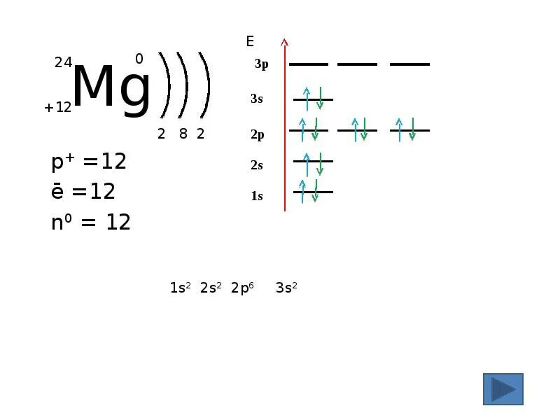 Три атома магния. Электронное строение магния. Электронная схема магния. Схема электронного строения магния. Электронная схема атома магния.