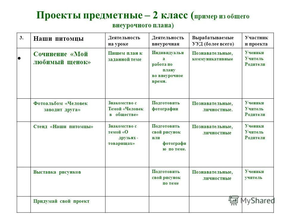 Готовые документы для бережливого производства