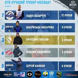 Сколько получает тренер в месяц
