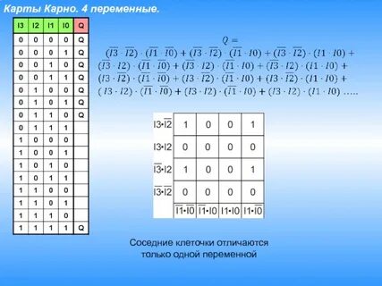 Таблица истинности для 4 переменных