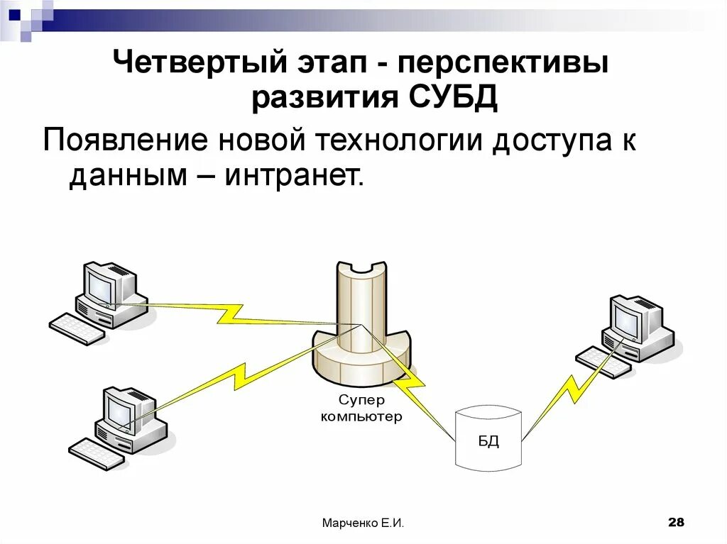 Перспективы развития систем управления. 4. Этапы развития БД. Перспективы развития СУБД. Перспективы развития баз данных. Перспективы развития БД И СУБД.